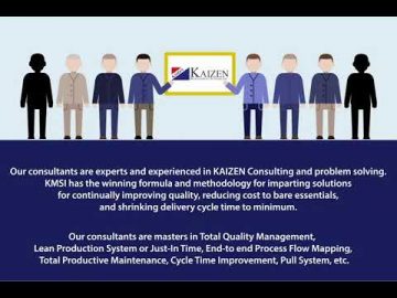 Kaizen Management System (KMSI)